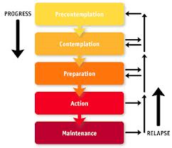 stages of change